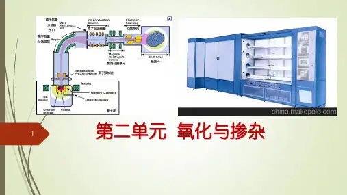 第3章 热氧化