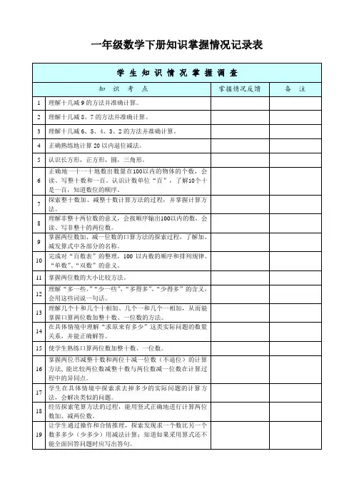 苏教版一年级数学下册期末复习要点