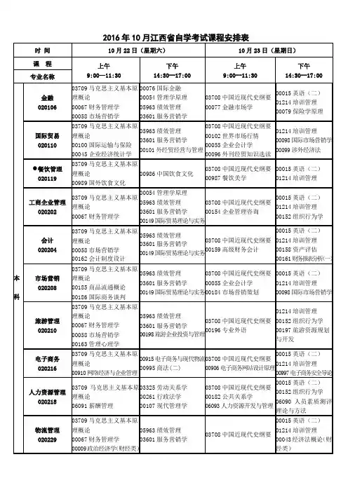 2016年10月江西自学考试课程安排表