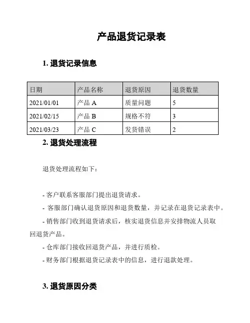 产品退货记录表