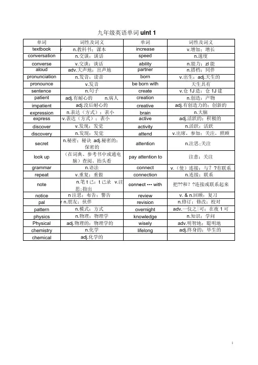 人教版九年级英语单词1-14单元