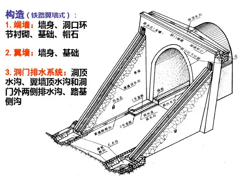 隧道的构造及隧道工程图
