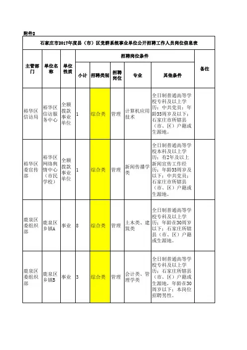 石家庄市2017年度事业单位公开招聘工作人员岗位信息表(2)