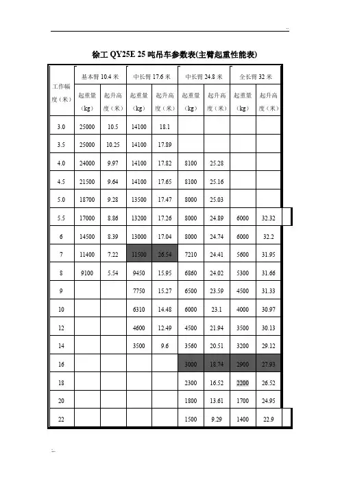 25吨吊车参数表