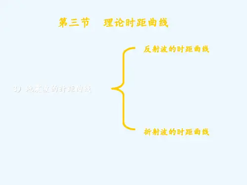 地震勘探地震波的时距曲线