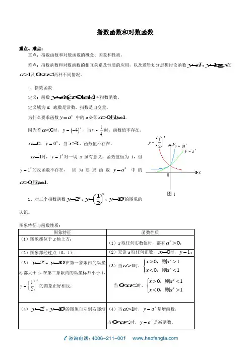 对数指数函数公式全集