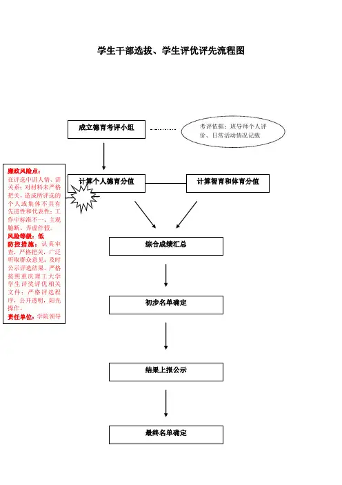 24学生干部选拔、学生评优评先流程图