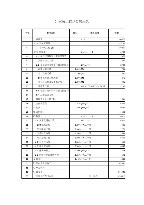 1 安装工程预算费用表