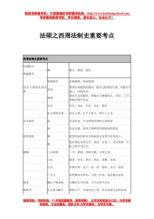 法硕之西周法制史重要考点