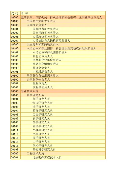职业代码