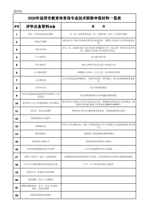 昆明市教育体育局专业技术职称申报材料一览表(最新)