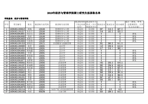 2019年南京工业大学生科学院拟录取名单 (18)