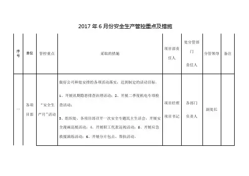 安全生产管控重点及措施