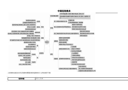 初中美术《中国民间美术》主题单元教学设计