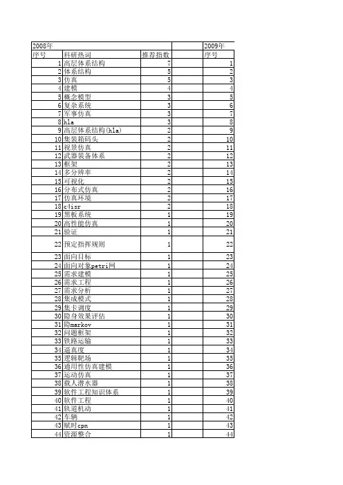 【系统仿真学报】_体系建模_期刊发文热词逐年推荐_20140724
