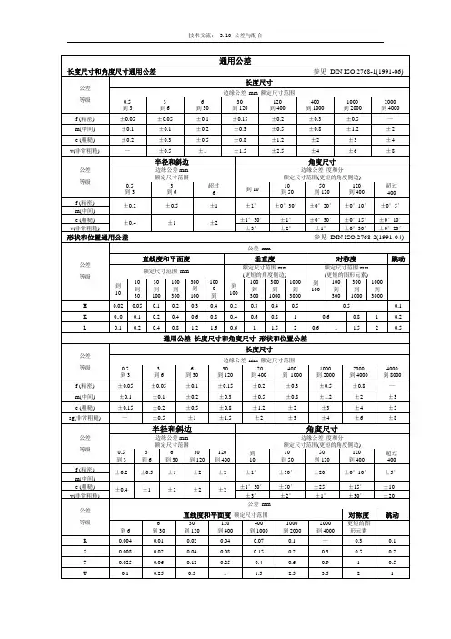 ISO公差表