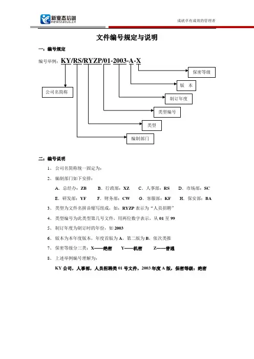 文件编号规定与说明