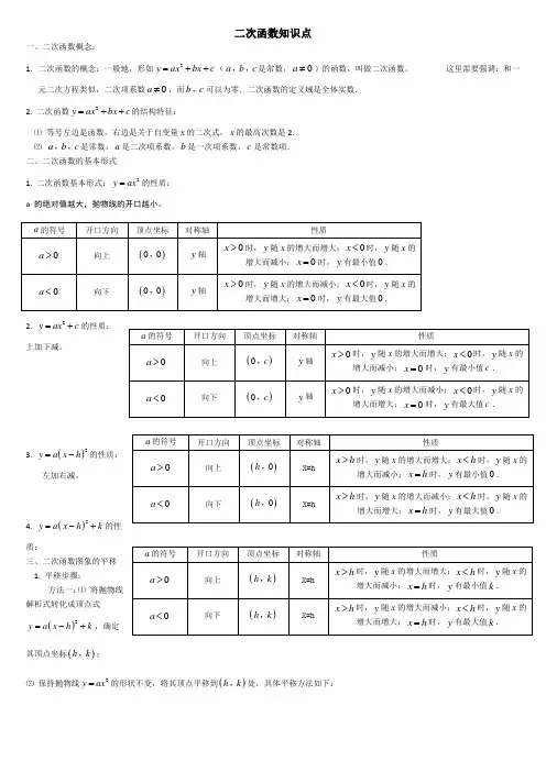 高中二次函数知识点总结
