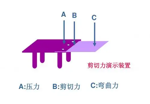 2013稳固结构1