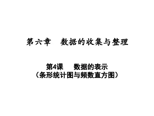 数据的表示条形统计图与频数直方图北师大版七年级数学上册课件