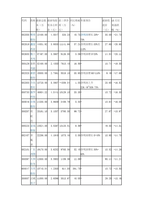 股票代码