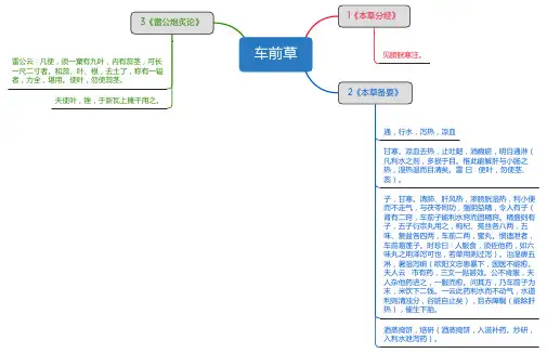 车前草_思维导图_中药学_药材来源详解