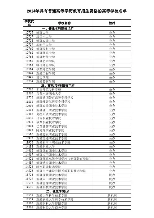 2014年新疆维吾尔自治区具有普通高等学历教育招生资格高等学校名单