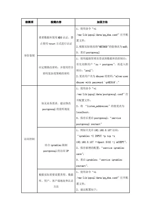 postgresql加固