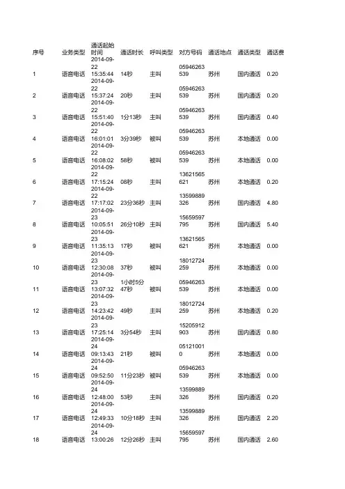 2014年09月01日～2014年09月30日通话详单