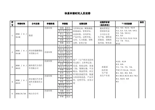 审核时间人员安排