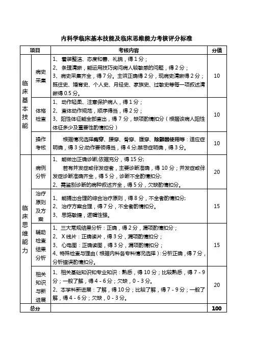 临床基本技能及临床思维能力考核评分标准