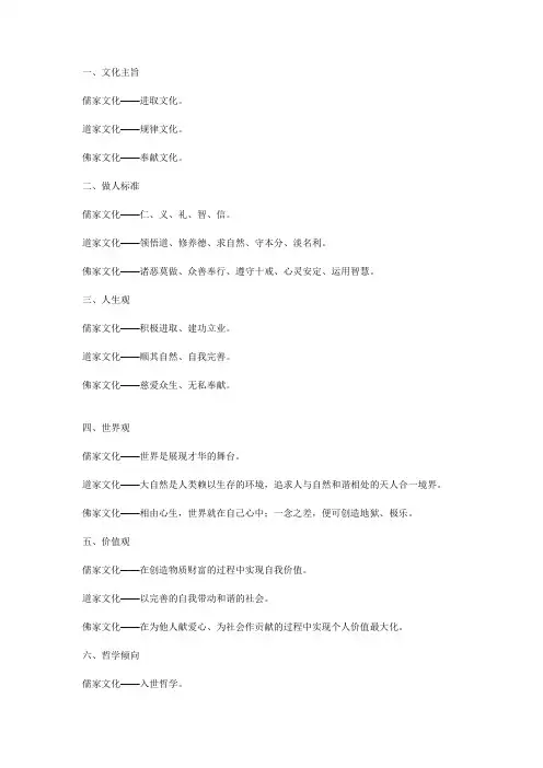 儒、道、佛三家文化的区别