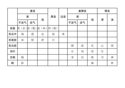 三十六字母方音部位、方音方法图表
