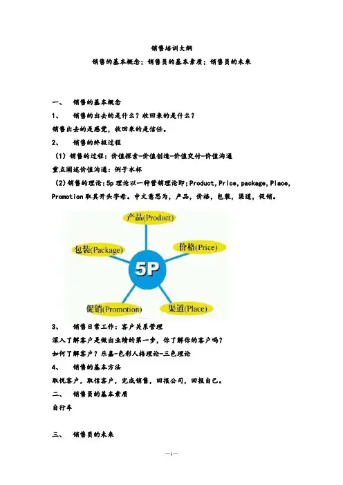 销售员基本素质培训大纲