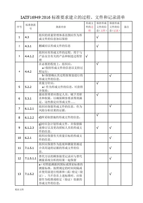 IATF16949要求的过程、文件、记录汇总