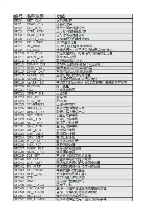 step7指令含义