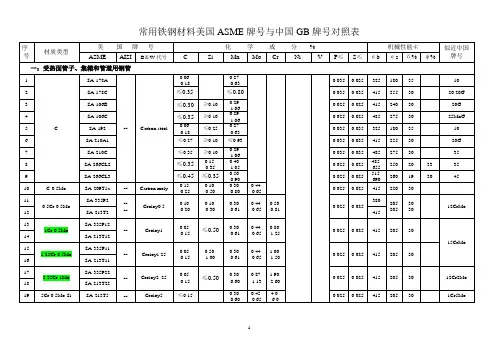 常用铁钢材料美国ASME牌号与中国GB牌号对照表