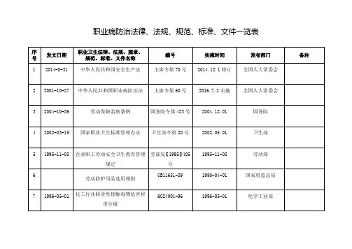 2016年职业病防治法律法规清单