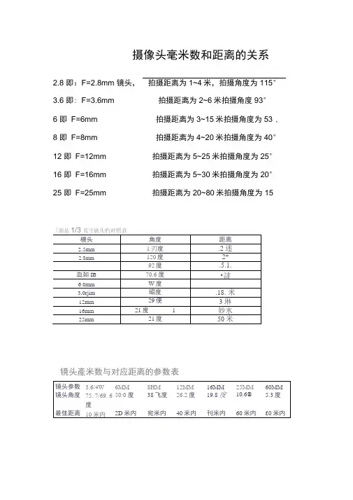 摄像头毫米数和距离的关系