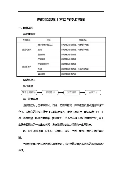 防腐保温施工方法与技术措施