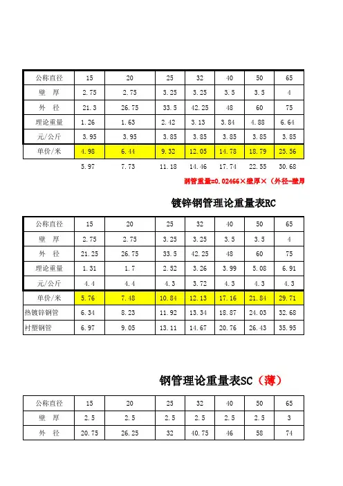 钢管理论重量表
