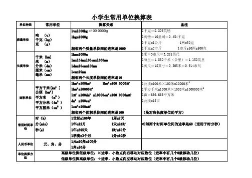 小学生常用单位换算表格A
