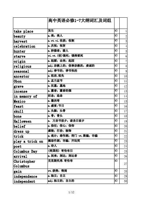 人教版高中英语必修一至选修七词汇表Excel版