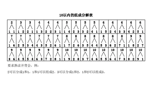 10以内的组成分解表