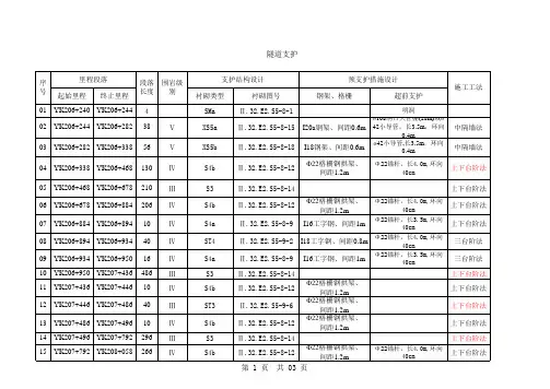 隧道支护参数表1