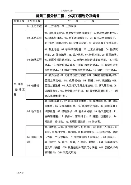 (完整版)建筑工程分部(子分部)工程、分项工程划分及编号