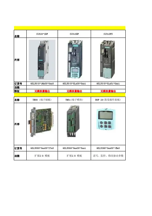 S120选型表CU320-2DP-V2