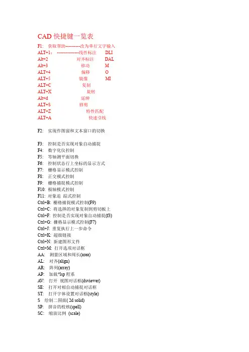 CAD快捷键一览表