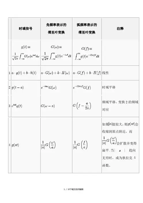 常用傅里叶变换