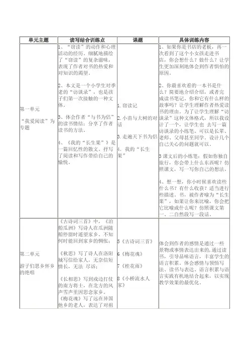 人教版小学五年级上册语文读写结合列表一览表
